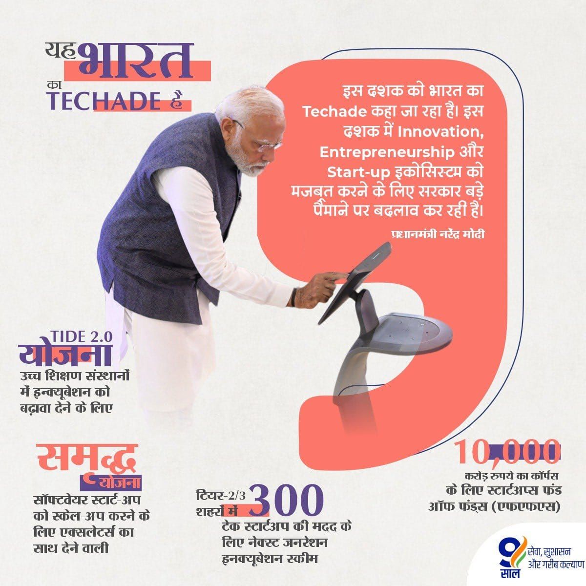 भारत का #Techade, नए विचारों और आविष्कारों का संगम है ।

प्रधानमंत्री श्री <a href="/narendramodi/">Narendra Modi</a> जी की दूरदर्शी सोच और सफल योजनाओं की सहायता से आज देश में #StartUp इकोसिस्टम की स्थापना हो रही है, जिस से उद्यमिता और नवाचार को बढ़ावा मिल रहा है ।

#9YearsofTechGrowthforall
