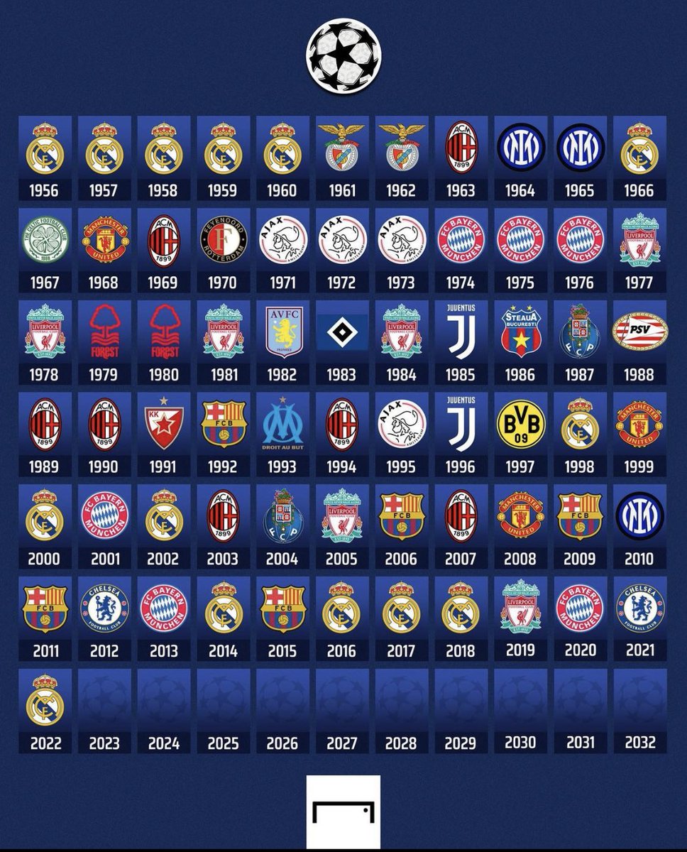 Retweet if your club has won the Champions League/ European Cup winners!