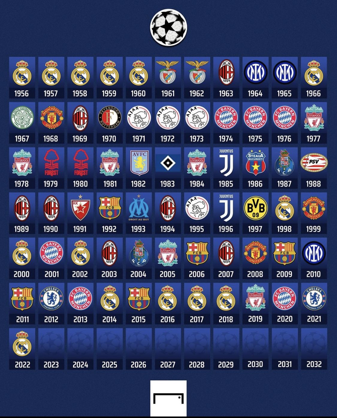 90s Football on X