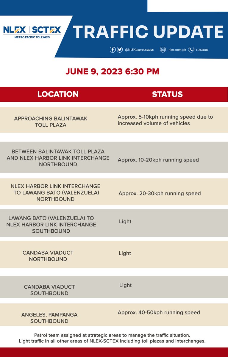 #NLEXTrafficUpdate
June 9, 6:30pm