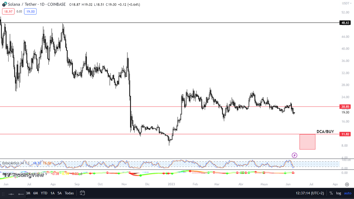 Analysis and list of coins to accumulate for 2024. Content: - List of 6 ...