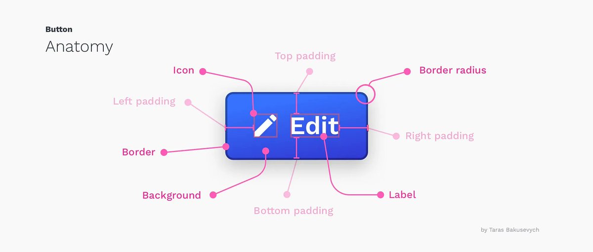 101babich's tweet image. Button Design Guide

A comprehensive guide on designing great buttons: button anatomy, types, states, styles, and accessibility requirements. 

uxdesign.cc/button-design-…