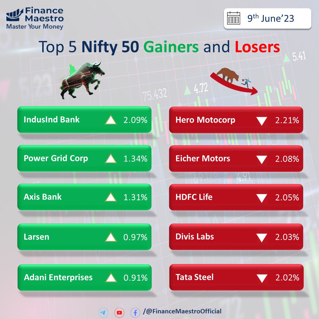 #nifty50 #AdaniEnterprises #indusind #AxisBank #DIVIS #heromotor #FinanceMaestro #TataSteel
