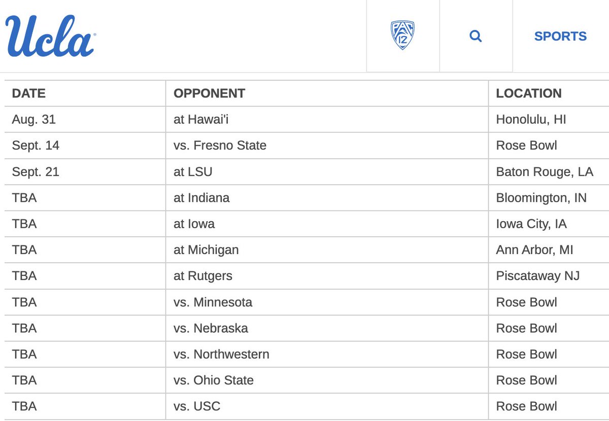 UCLA's 1st year in the Big 10 in 2024 will include 26,762 miles of travel with trips to Honolulu, Baton Rouge, Bloomington, Iowa City, Ann Arbor & Piscataway. ✈️🤯