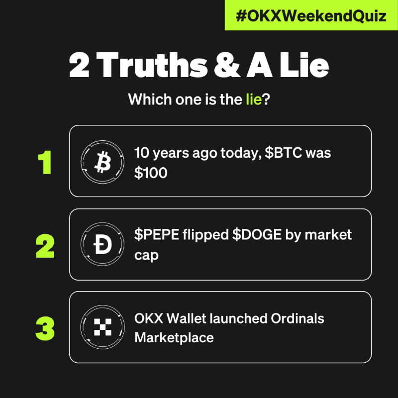 okx's tweet photo. #OKXWeekendQuiz: 2 Truths &amp; A Lie 🤥

Participate to win up to 120 USDT 💰

To enter:
1️⃣ Follow + Like + RT
2️⃣ Comment the answer &amp; @ 2 friends
3️⃣ Fill ⤵️
