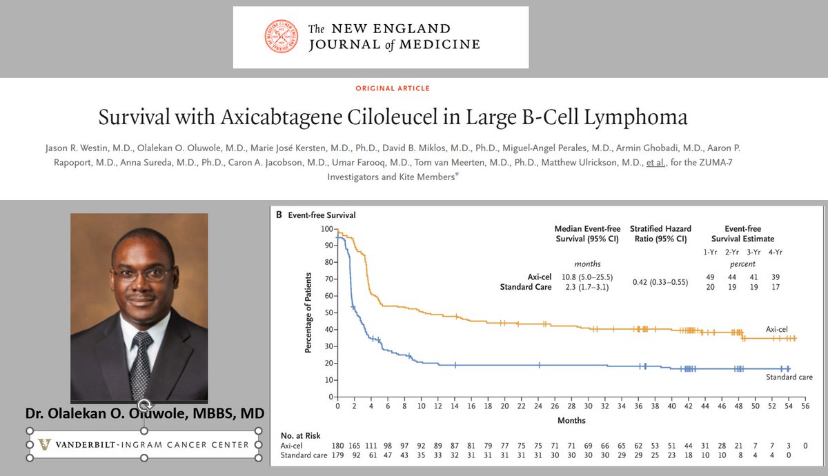 JUST OFF THE PRESS from @NEJM #ASCO2023! We are SO proud of @OlaOluwole4 @VUMC_Cancer as co- author re: the role of #axicabtagene, an autologous anti-CD19 #CAR-T therapy for refrac large B-cell #lymphoma for EFS. CONGRATS!! #cancerresearch #cancer #hematology @VUMCDiscoveries