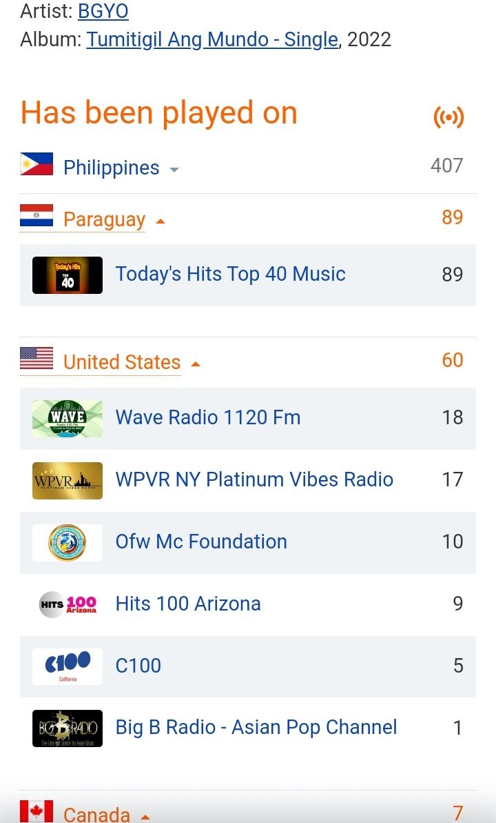 ck___x's tweet photo. Irrelevant daw yung chart at gawa gawa lang porket di sila marunong mag track ng data 🥴

Isang kanta pa lang ng BGYO to pero tapos na agad ang laban! 😅 
@bgyo_ph #BGYO https://t.co/69VMrSLJ1k