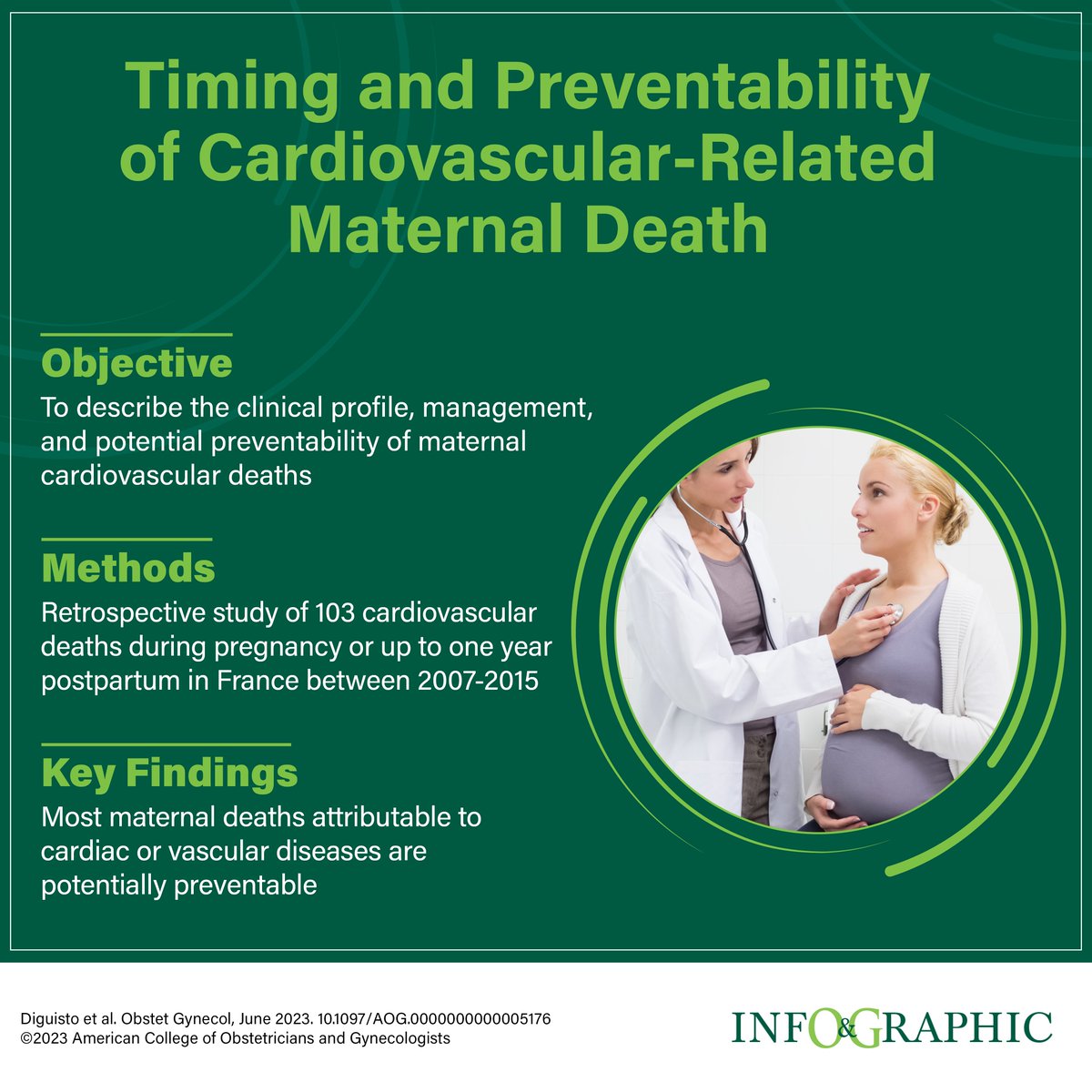 greenjrnl's tweet photo. French cohort of pregnant or pp women who died of CV disease: most were preventable, during pregnancy, or the 1st week after delivery https://t.co/XRjjcJnP5w https://t.co/KmHOyLYsvy
