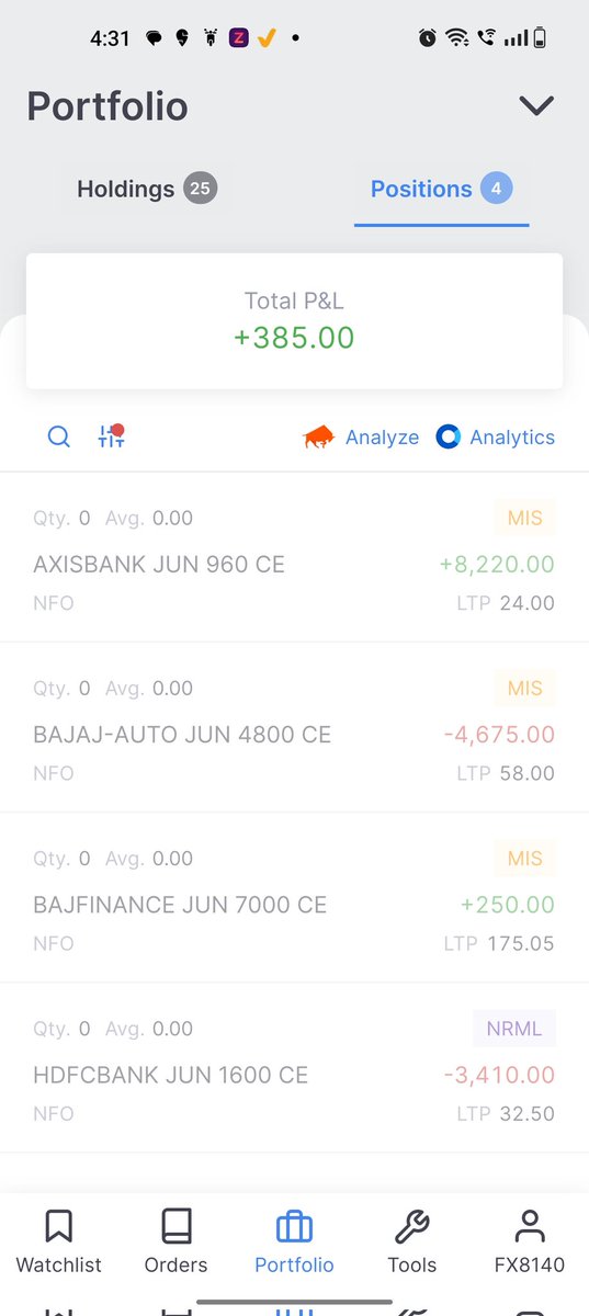 patternmove's tweet photo. Difficult to manage today's volatility
09-06-2022
#stocks #StockMarketindia #StockMarket #patternMove https://t.co/wk1osYwCVx