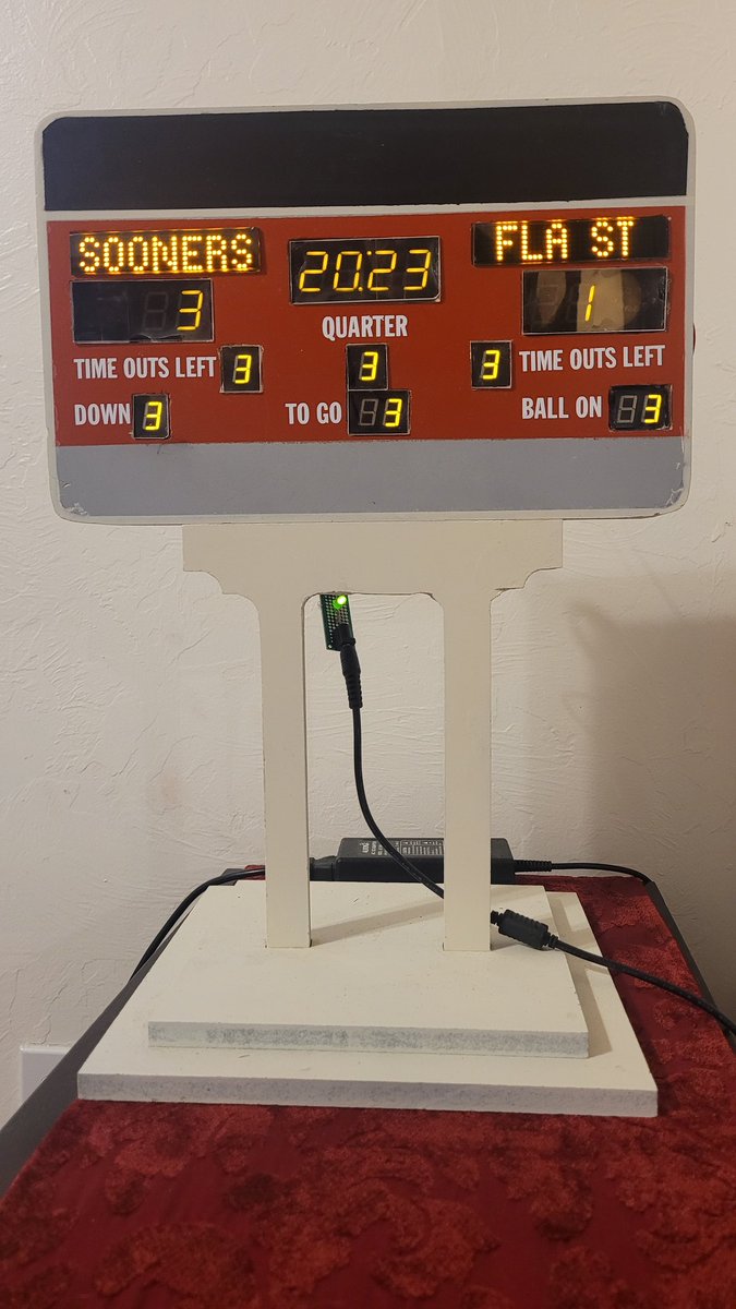 OuScoreboard's tweet photo. Nice job, ladies! https://t.co/NylCfjGYLQ