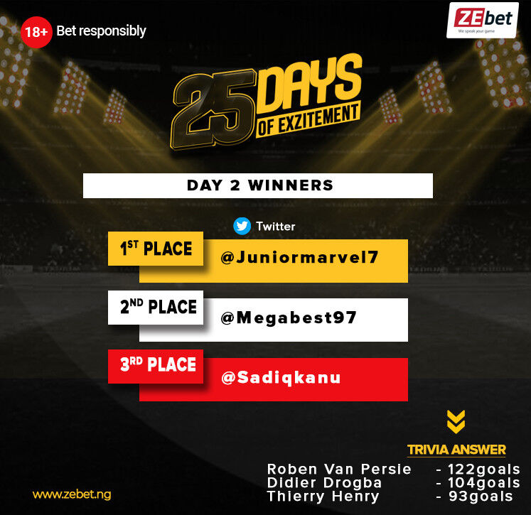 Congratulations to @Juniormarvel7, @Megabest97, @Sadiqkanu- our top 3 winners on Day 2/25 #Giveaway Challenge!

Kindly send us a DM with your user ID for crediting.

You can be the next winner today!

#ZEbetNG