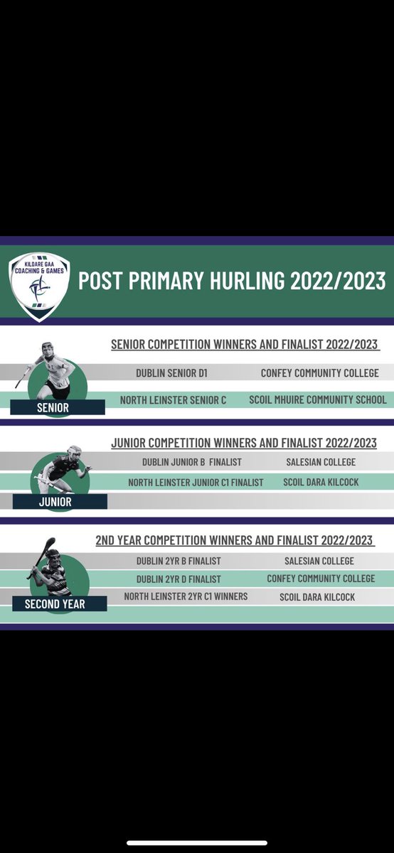 Kildare GAA Coaching & Games tweet media