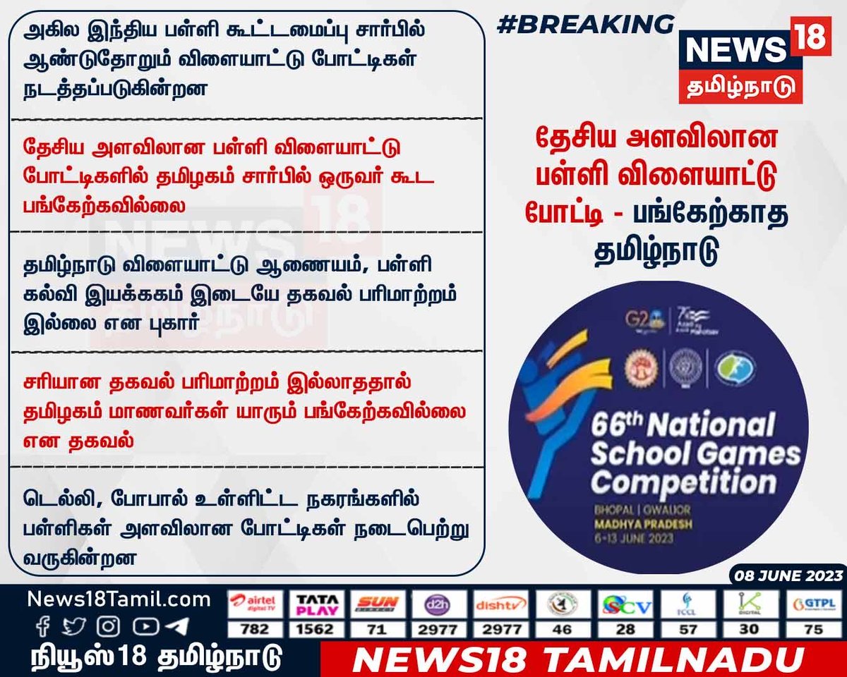 Why Tamilnadu team not participating?
Under the aegis of the youngest sports minster???
Do the sports minister or education minister have an answer ???
#DMKFails