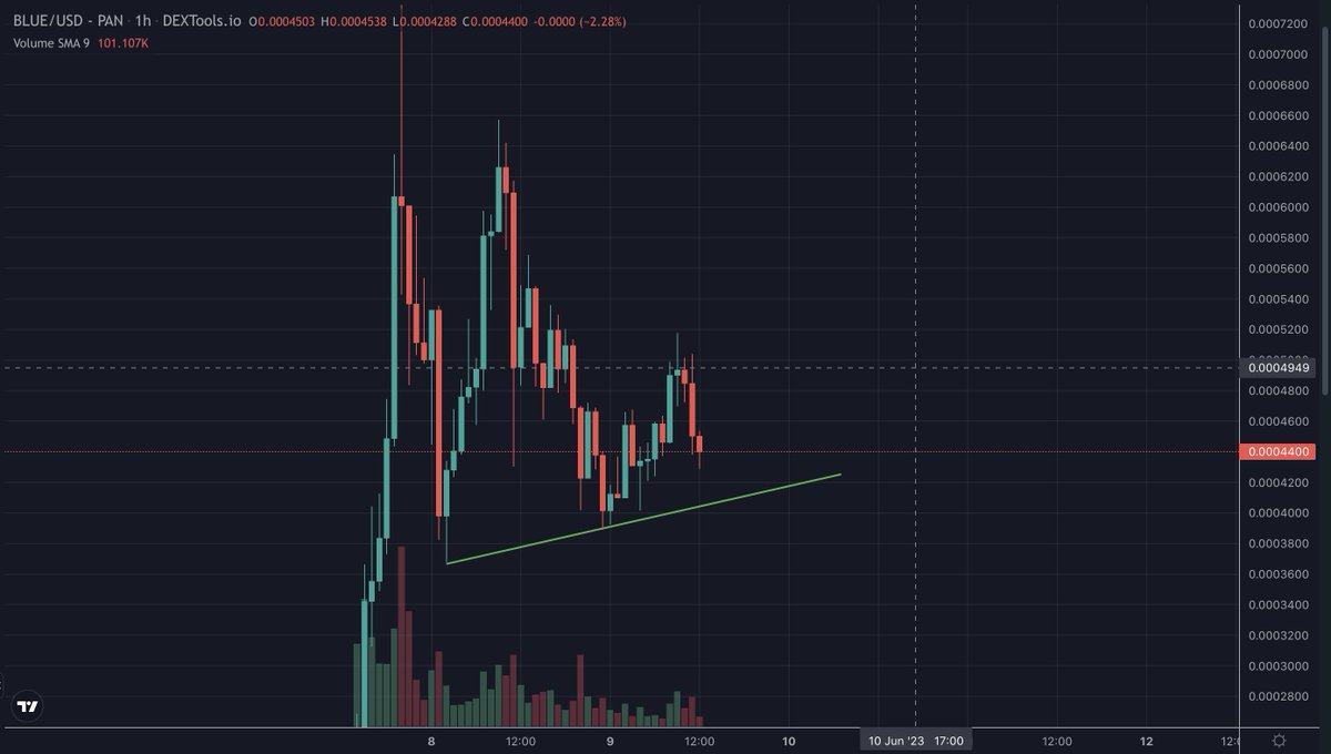 The Cryptomist tweet media