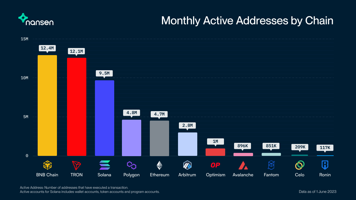 Nansen 🧭 tweet media