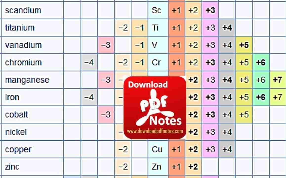 chemistry-table-of-oxidation-numbers-of-elements-download-pdf-notes