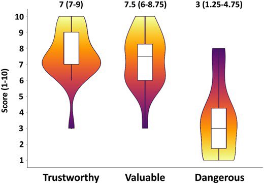 #Fridaysread #EJCN

What if your patient switches from Dr. Google
to Dr. ChatGPT? #ChatGPT 

A lot of interesting perspectives in this vignette-based survey of the trustworthiness, value, and danger of
ChatGPT-generated responses to health
questions 📰

doi.org/10.1093/eurjcn…