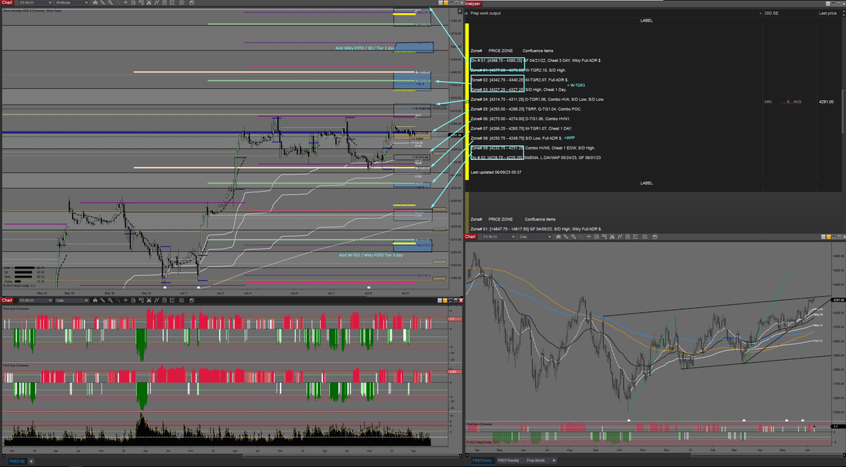 midnitebrands's tweet photo. May do prep video later this morning, taking walk early.
Prep charts $ES_F $NQ_F $RTY_F $YM_F https://t.co/aLA4OXGjW8