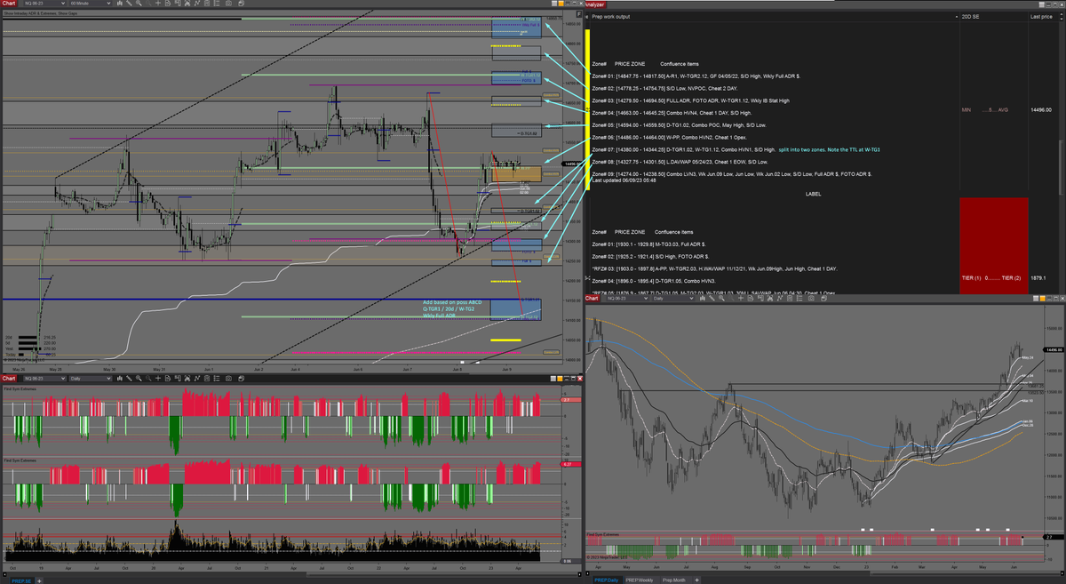 midnitebrands's tweet photo. May do prep video later this morning, taking walk early.
Prep charts $ES_F $NQ_F $RTY_F $YM_F https://t.co/aLA4OXGjW8