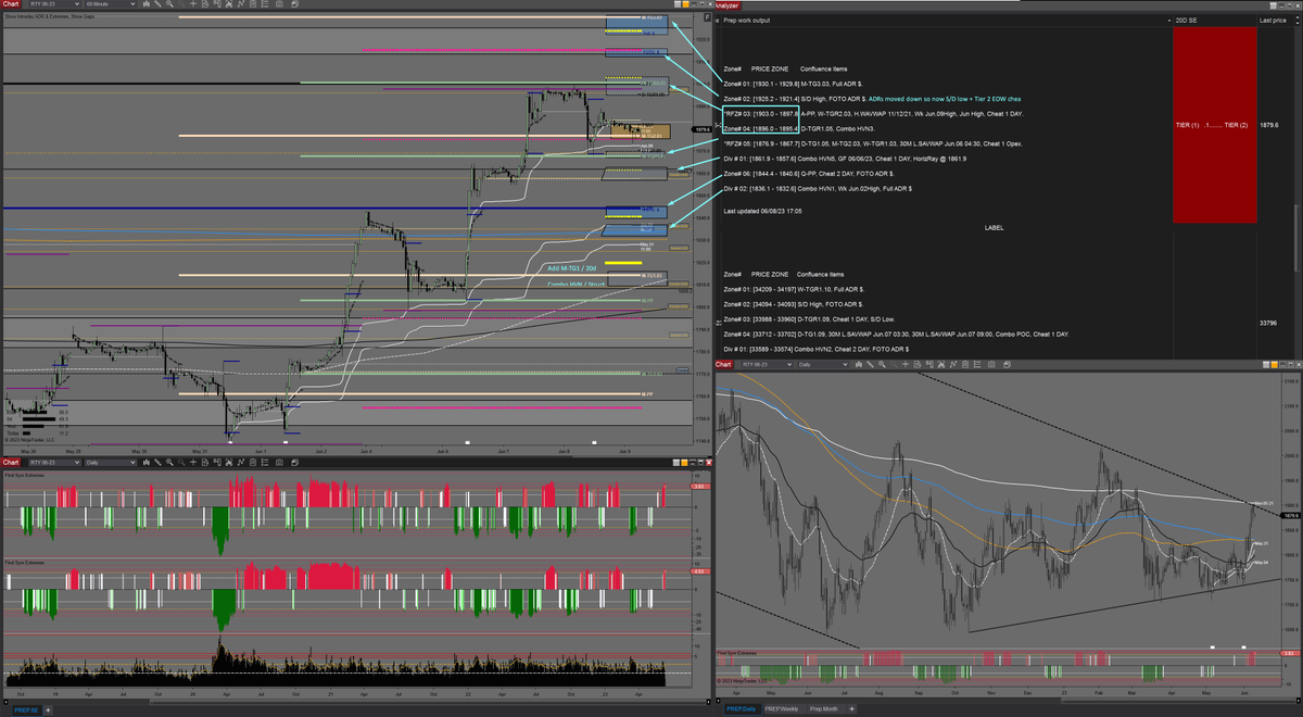 midnitebrands's tweet photo. May do prep video later this morning, taking walk early.
Prep charts $ES_F $NQ_F $RTY_F $YM_F https://t.co/aLA4OXGjW8