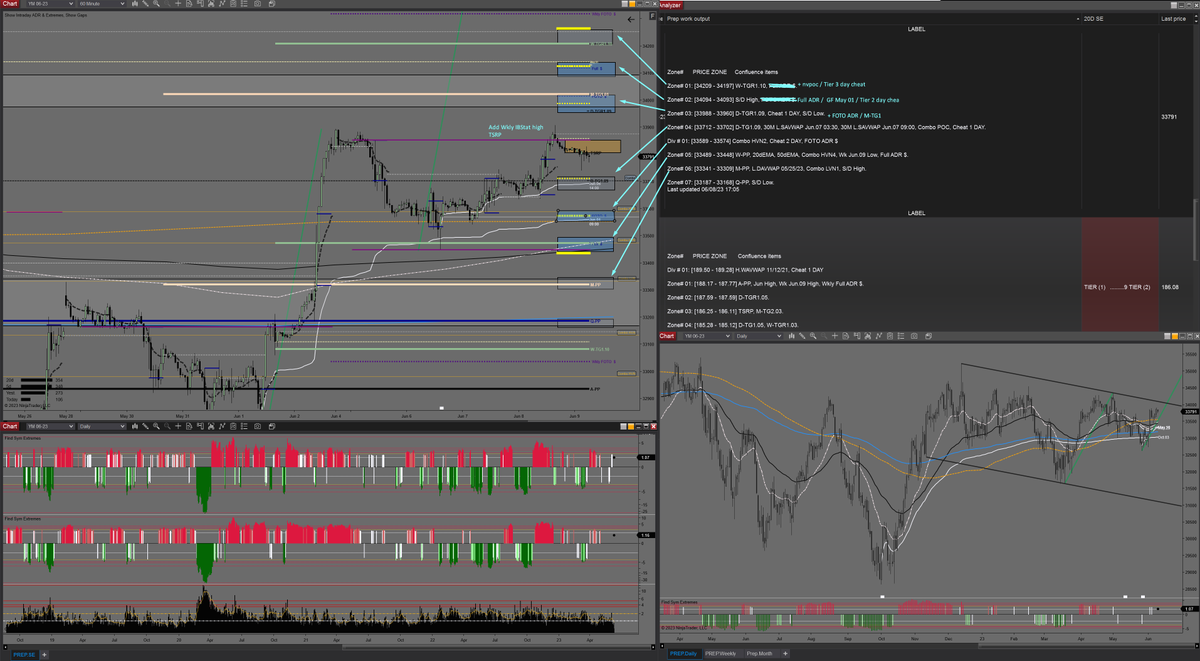 midnitebrands's tweet photo. May do prep video later this morning, taking walk early.
Prep charts $ES_F $NQ_F $RTY_F $YM_F https://t.co/aLA4OXGjW8
