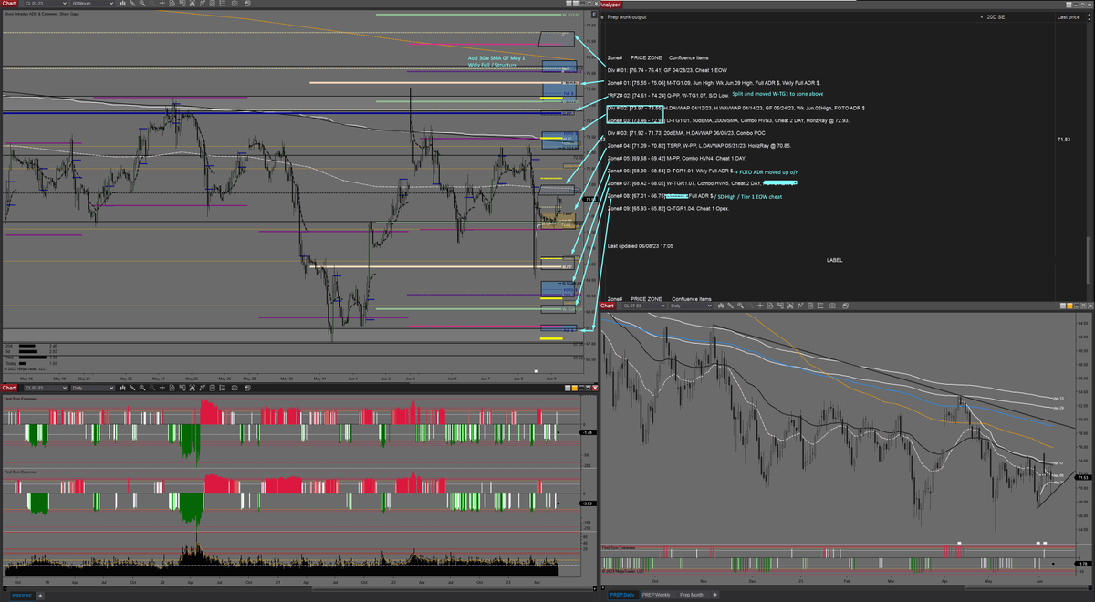 midnitebrands's tweet photo. Add'l prep charts $CL_F $GC_F $SPY $QQQ https://t.co/6nDHm8FiPG