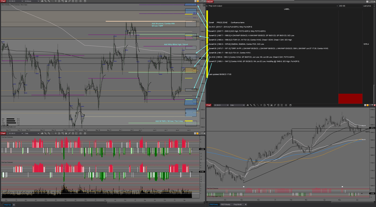 midnitebrands's tweet photo. Add'l prep charts $CL_F $GC_F $SPY $QQQ https://t.co/6nDHm8FiPG