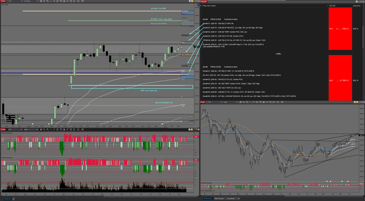 midnitebrands's tweet photo. Add'l prep charts $CL_F $GC_F $SPY $QQQ https://t.co/6nDHm8FiPG