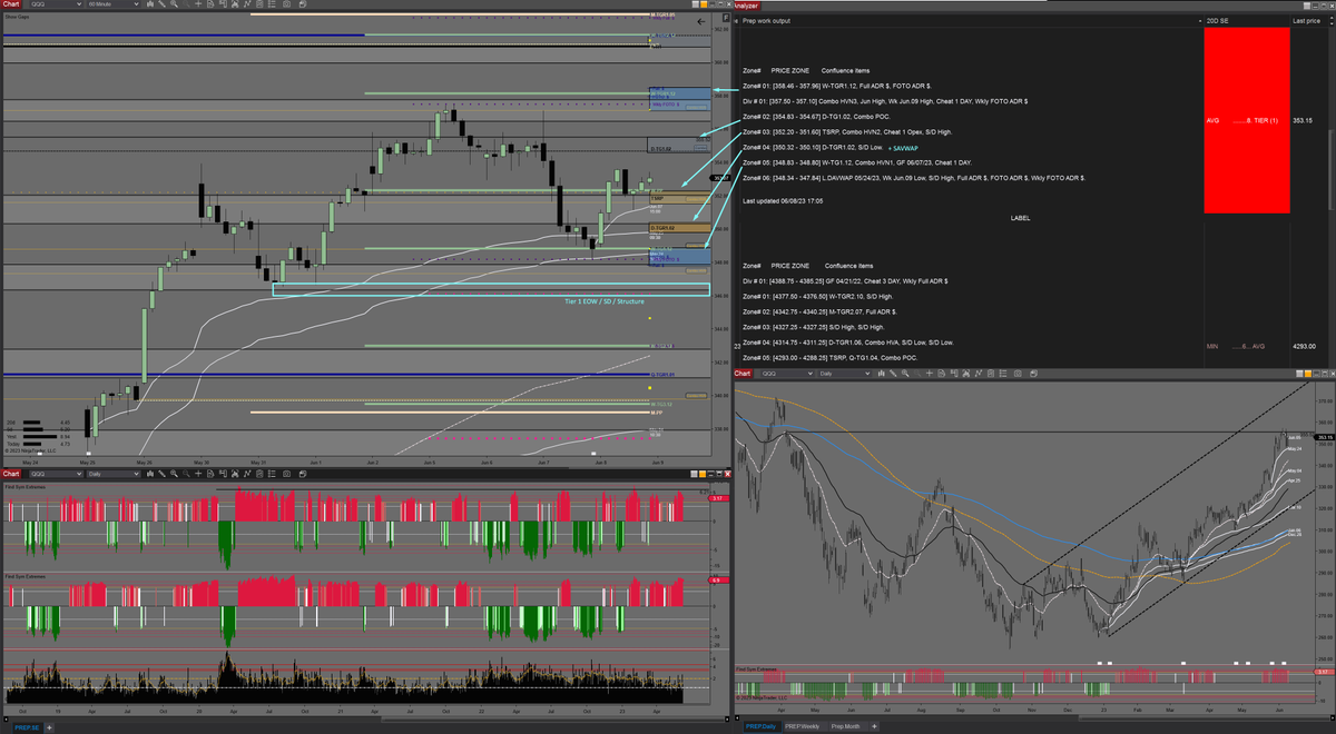 midnitebrands's tweet photo. Add'l prep charts $CL_F $GC_F $SPY $QQQ https://t.co/6nDHm8FiPG