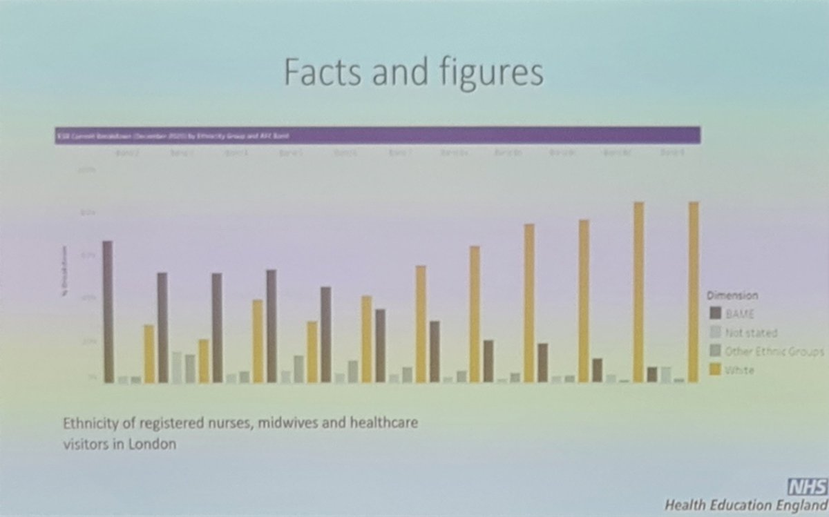 Differential attainment - Mind the gap! Ant De Souza's session on this  important topic using his personal experience. Learned about the challenges and strategies for bridging the gap in HCS. A thought-provoking talk! #DifferentialAttainment #HCSed23 @Angelafifty