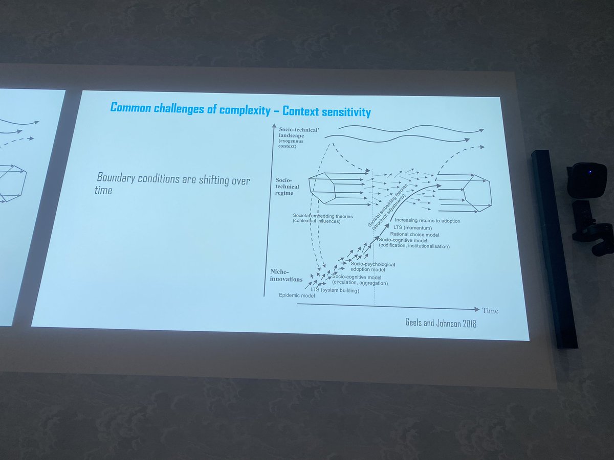 ‘Changing boundary conditions is a common challenge of complexity. Thought provoking talk by #BinBinPearce. Yet another argument suggesting ‘matching is not the best way to enter a new context’. #EIE2023
