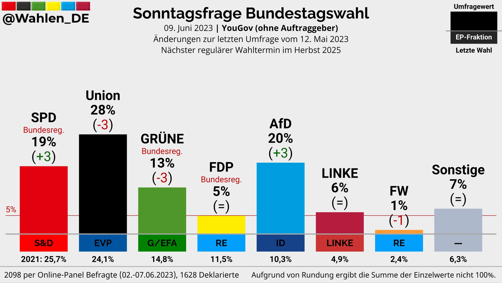 [Bild: FyLYWrgWIAQ-2Rf?format=jpg&name=large]