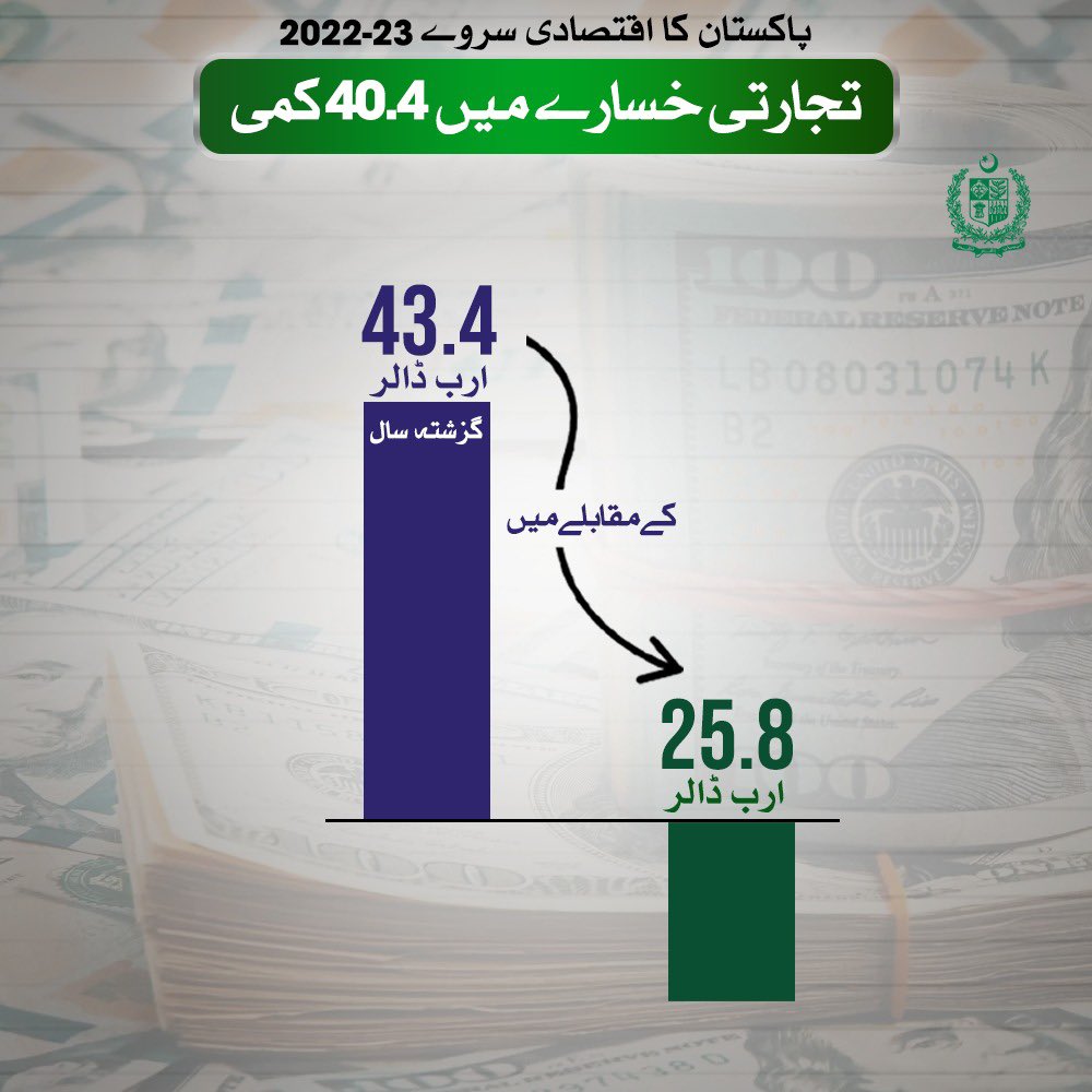 بوٹا بجٹ 1804 ارب on Twitter: 