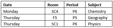 Next week students will be able to attend their timetabled lessons, study-spaces for revision and pre-exam sessions. Please see below the pre-exam session timetable week commencing Monday 12th June: