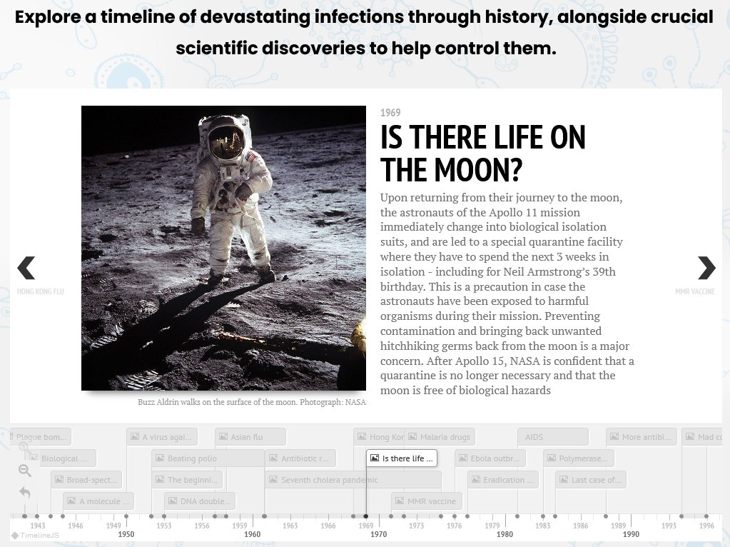 Did you know...

When returning from the moon, Neil Armstrong and Buzz Aldrin had to spend 3 weeks in isolation in a quarantine facility as precaution in case they had unknowingly become exposed to harmful 'moon germs'.

superbugs.online/timeline

🦠🔬🌛