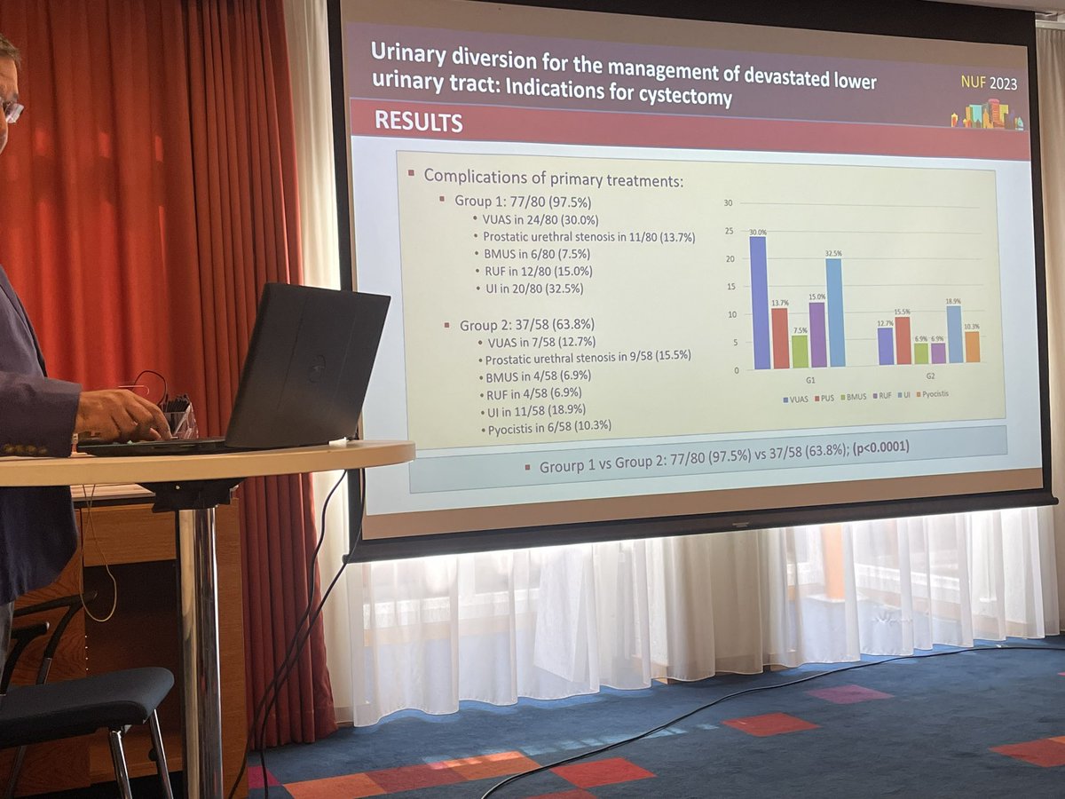 .<a href="/SocietyGURS/">GURS</a> <a href="/nuf2023/">NUF2023</a> <a href="/ScandUrol/">Scand. Assoc. Urol.</a> 
Dr. Francisco Martins sharing his vast knowledge about complicated cases #reconstructiveurology #Peyronie #femaleurethralstricture #devastatedoutlet

#NUF2023