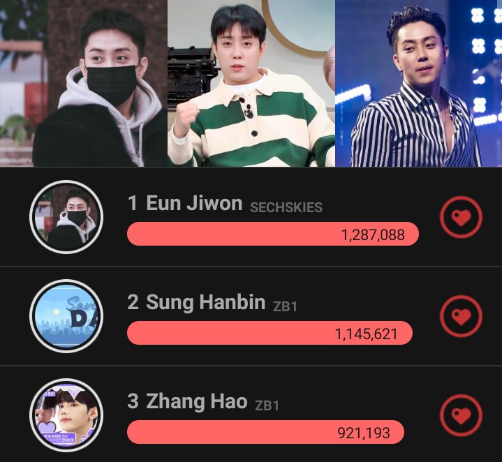 Choeaedol_votin's tweet photo. Boy member (A-LEAGUE) 
CURRENTLY RANKING! 

#CHOEAEDOL #voting #KPOP #kpoptwt #kpopvoting #EUNJIWON #SUNGHANBIN #zhanghao #SECHSKIES #ZEROBASEONE https://t.co/AwRRiJr4ip