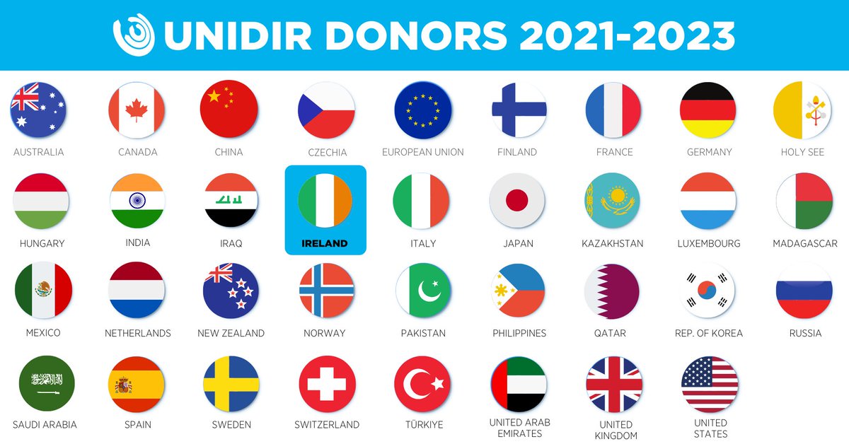 UNIDIR's tweet image. A big thank-you to Ireland 🇮🇪 for supporting @UNIDIR!

💚🤍🧡

Your support enables us to develop innovative solutions to international security challenges, move from #IdeasToAction and work towards the @UN 🇺🇳 #GlobalGoals! 💡🛠