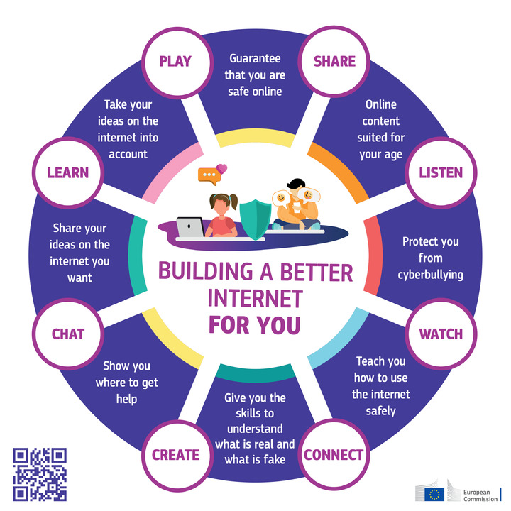 The #BIKplus strategy recently turned one year old! 🥳

The strategy aims to improve age-appropriate digital services and to ensure that every child is protected, empowered and respected online. 

Let's take a look at what's happened over the past year 👉 bit.ly/3Bhs8Xv