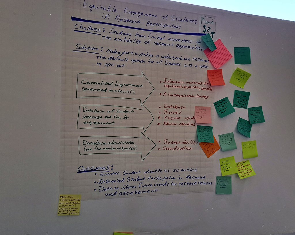 The <a href="/SandTBioSci/">SandTBiologicalSciences</a> #DreamTeam wrapping up the Midwest and Great Plains Regional Network Conference. Ducks are all in a row with a new plan to make undergrad research more inclusive with great feedback from colleagues <a href="/MissouriSandT/">Missouri S&T</a> <a href="/sandtcase/">S&T College of Arts, Sciences, and Education</a> #MWGP #VisionAndChange <a href="/pulseducation/">@pulseducation</a>