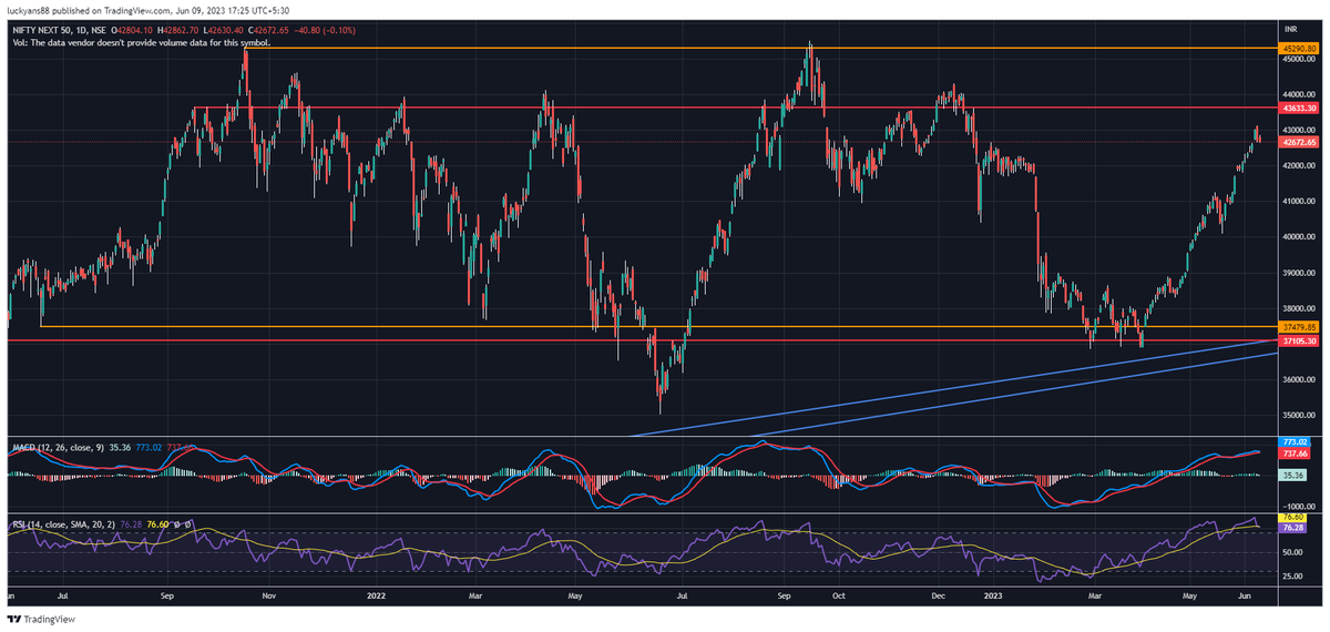 BadTraderr's tweet photo. #NIFTY NIFTY NEXT 50 https://t.co/nsC7e4uaAG