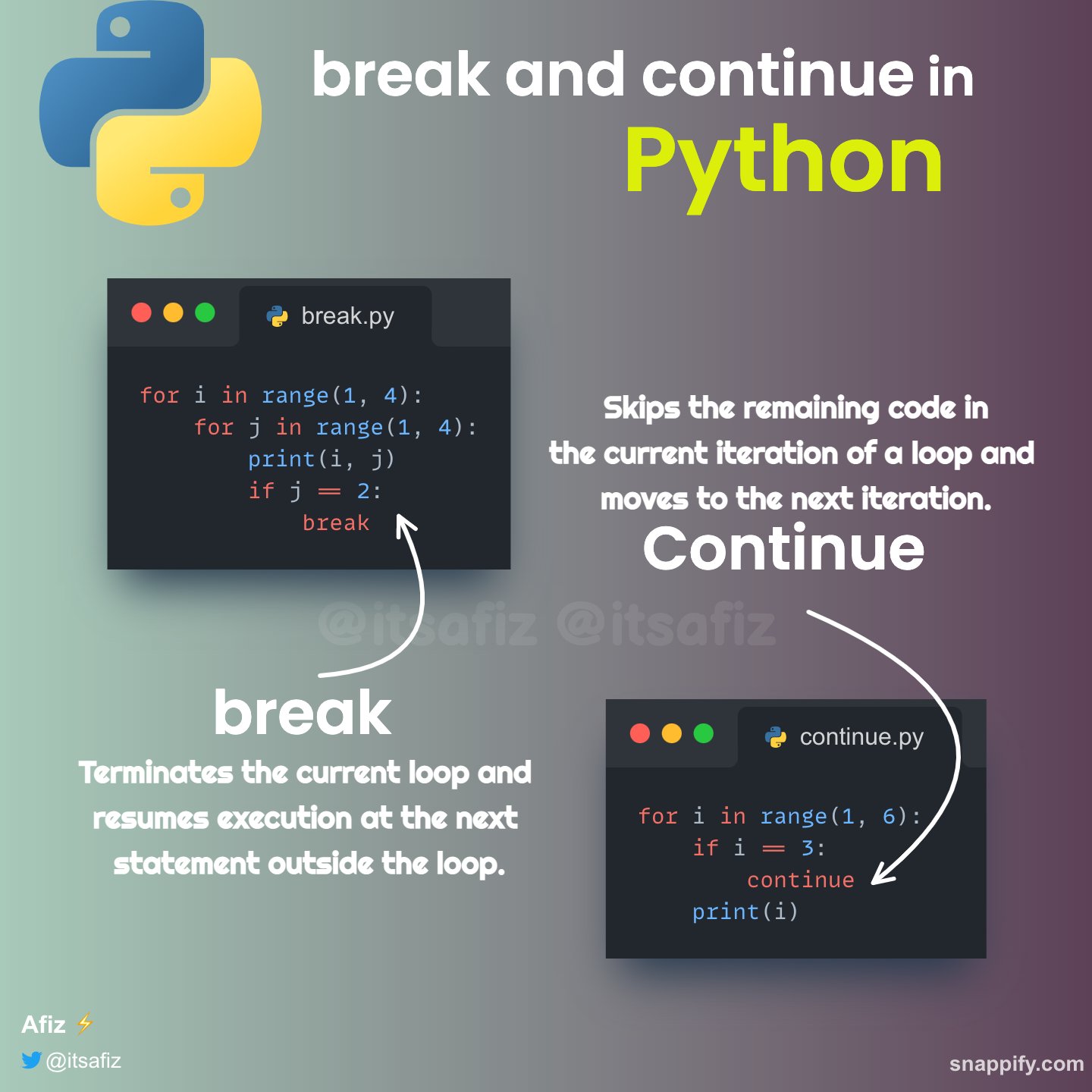 How to Use Python Break