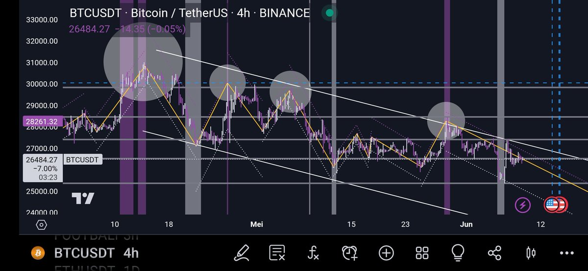 BennySubargi's tweet photo. My Bitcoin Balance Increases To $10,000,000 #Bitcoin #Binance #trading #BennySubargi https://t.co/aNzUpuR3HK
