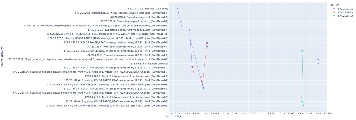 Visualize your #DataStax #AstraDB #CQL trace with Plotly and Dash!

Blog post on @ThePracticalDev: dev.to/frosnerd/cql-t…