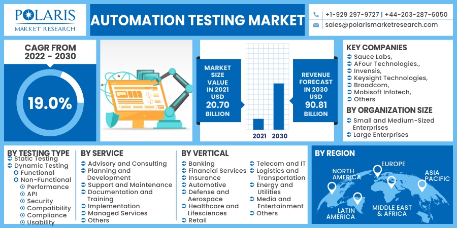 tiffanyjacoby5's tweet image. The global automation testing market size is expected to reach USD 90.81 billion by 2030, according to a new study by Polaris Market Research.
Get Sample Report@ tinyurl.com/e9bkzjtn
#automation_testing_market #automation_testing
@AFourTech