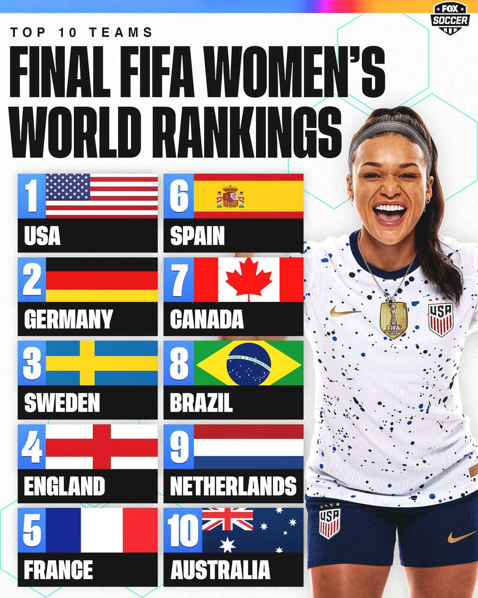 USWNT Slump To Lowest-Ever FIFA Women's World Ranking