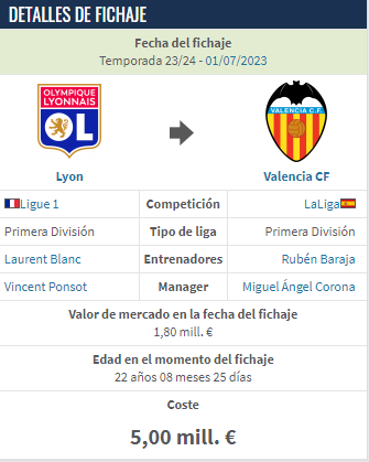 El <a href="/valenciacf/">Valencia CF</a> ha fichado a OZKACAR
Se gastará 5M EUR, más los 500.000 EUR de préstamo del año pasado.
Un total de 5,5M EUR por un jugador valorado en 1,8M EUR
Eso supone pagar un SOBRECOSTE de 3,7M EUR

Podría ser una mala operación, sin más, pero es otra cosa.
Síganme 🧵(1/8)👇