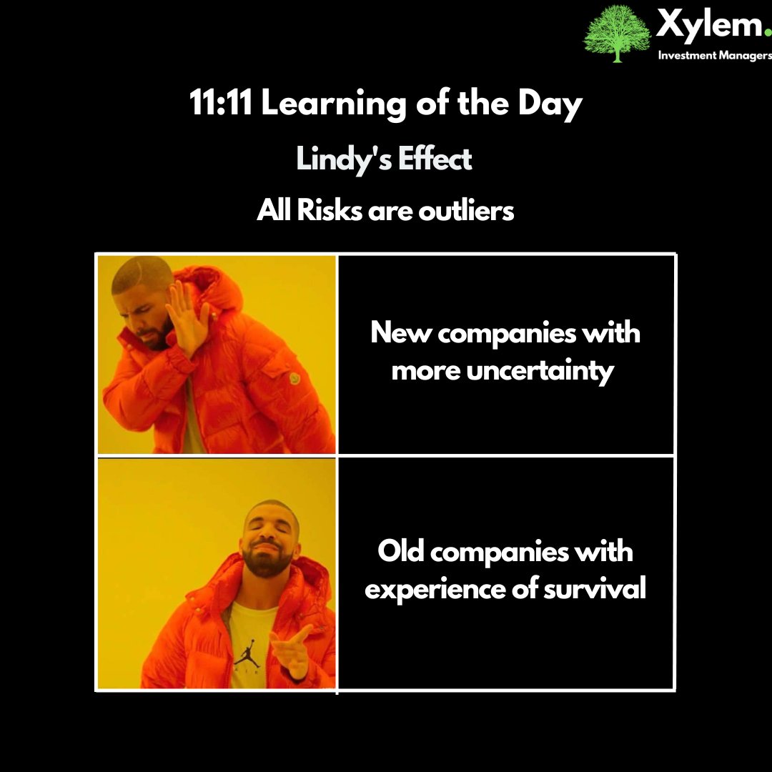 XylemInvestment's tweet photo. Which doctor do you want to treat your Chronic disease?
Experienced one or new one.
Off-course Experienced one!
According to Lindy's Effect same applies to your long term investment.
#learnwithxylem #learningoftheday #lindyeffect #learninvestgrow #learninvestrepeat https://t.co/POMlzEfS9Q
