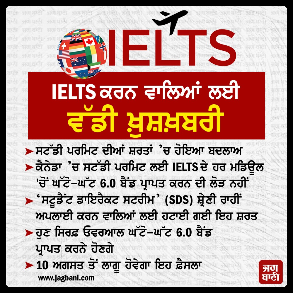 JagbaniOnline's tweet photo. IELTS ਕਰਨ ਵਾਲਿਆਂ ਲਈ ਵੱਡੀ ਖ਼ੁਸ਼ਖ਼ਬਰੀ, ਸਟੱਡੀ ਪਰਮਿਟ ਦੀਆਂ ਸ਼ਰਤਾਂ ’ਚ ਹੋਇਆ ਬਦਲਾਅ
#GoodNews #IELTSStudents #Change #StudyPermitConditions #Conditions #Jagbani https://t.co/bsOsV1cRlp