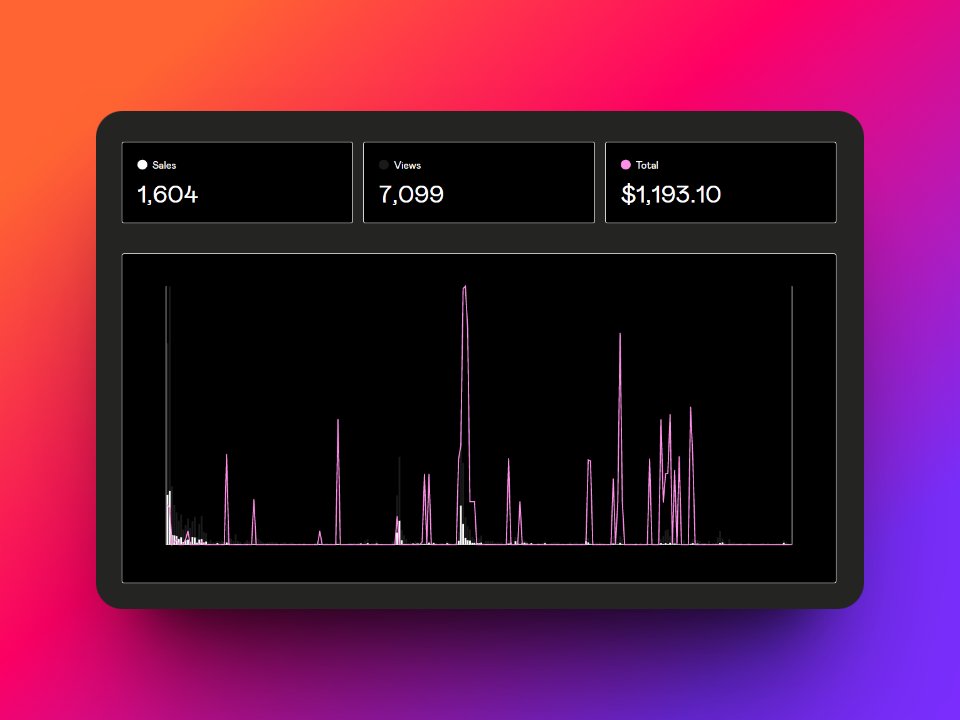 erwanlier's tweet photo. In January, I made $1,193 selling digital products.

I did this:
• With 0 followers
• Alongside my 9-5

I created a guide showing you the exact steps I took.

Want it?
• Like
• Retweet
• Comment 'gopro'

I'll DM you the link, free (24H only)

(Must be following so I can DM) https://t.co/B1deEcIPOj